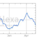 Illustration for article titled Gawker Media relative domain traffic, ranked